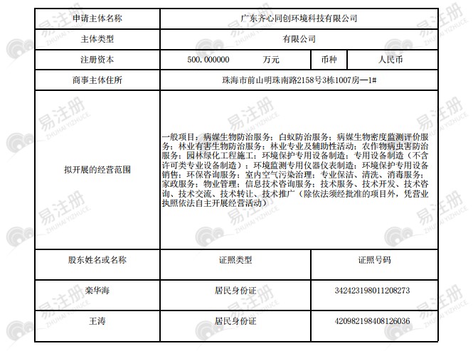 名称信息申报证书